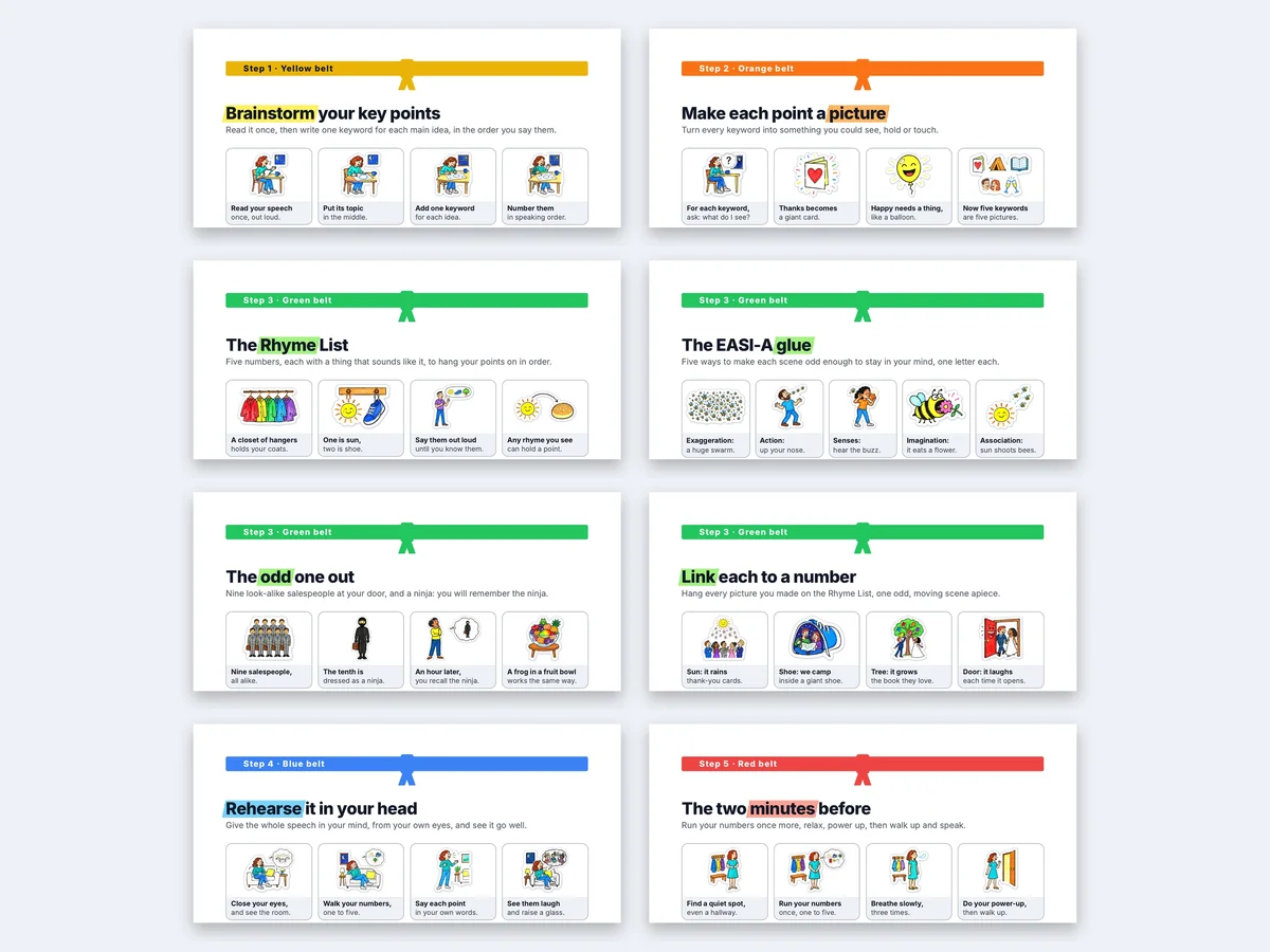 The steps, a page each